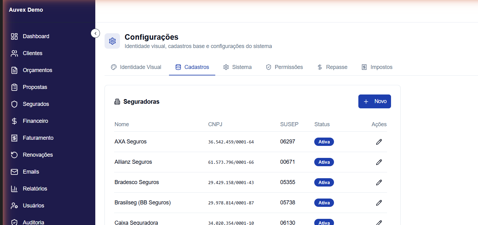Aba de cadastros