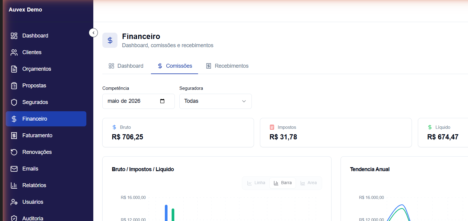 Lista de comissões com filtros