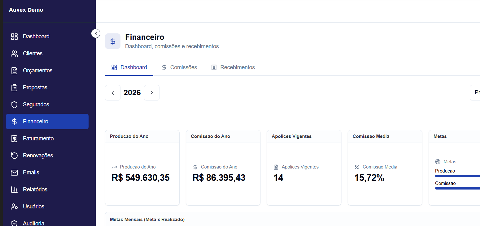 Dashboard Financeiro