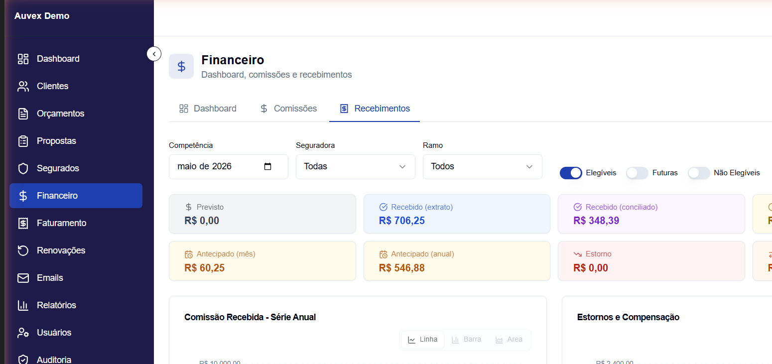 Tela de recebimentos com filtros e gráficos