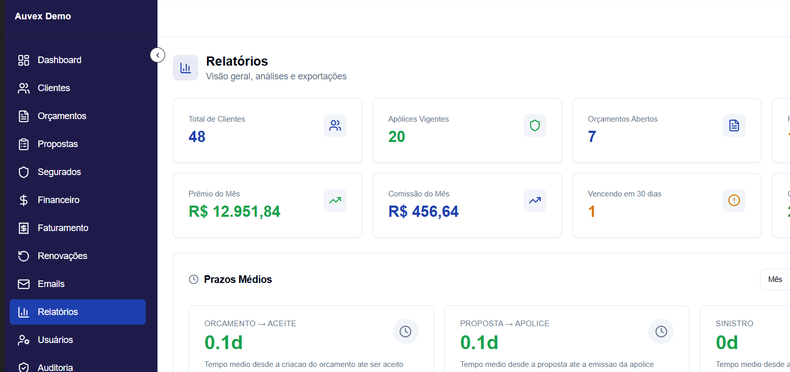 Tela do relatório resumo