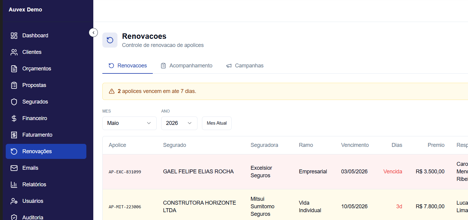 Pipeline de renovações